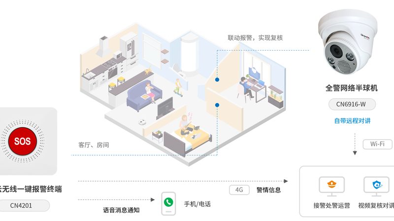 智能安防系统与智能家居联动：优势与挑战并存